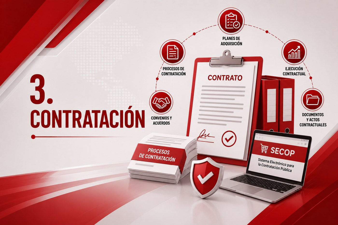 3. Contratación