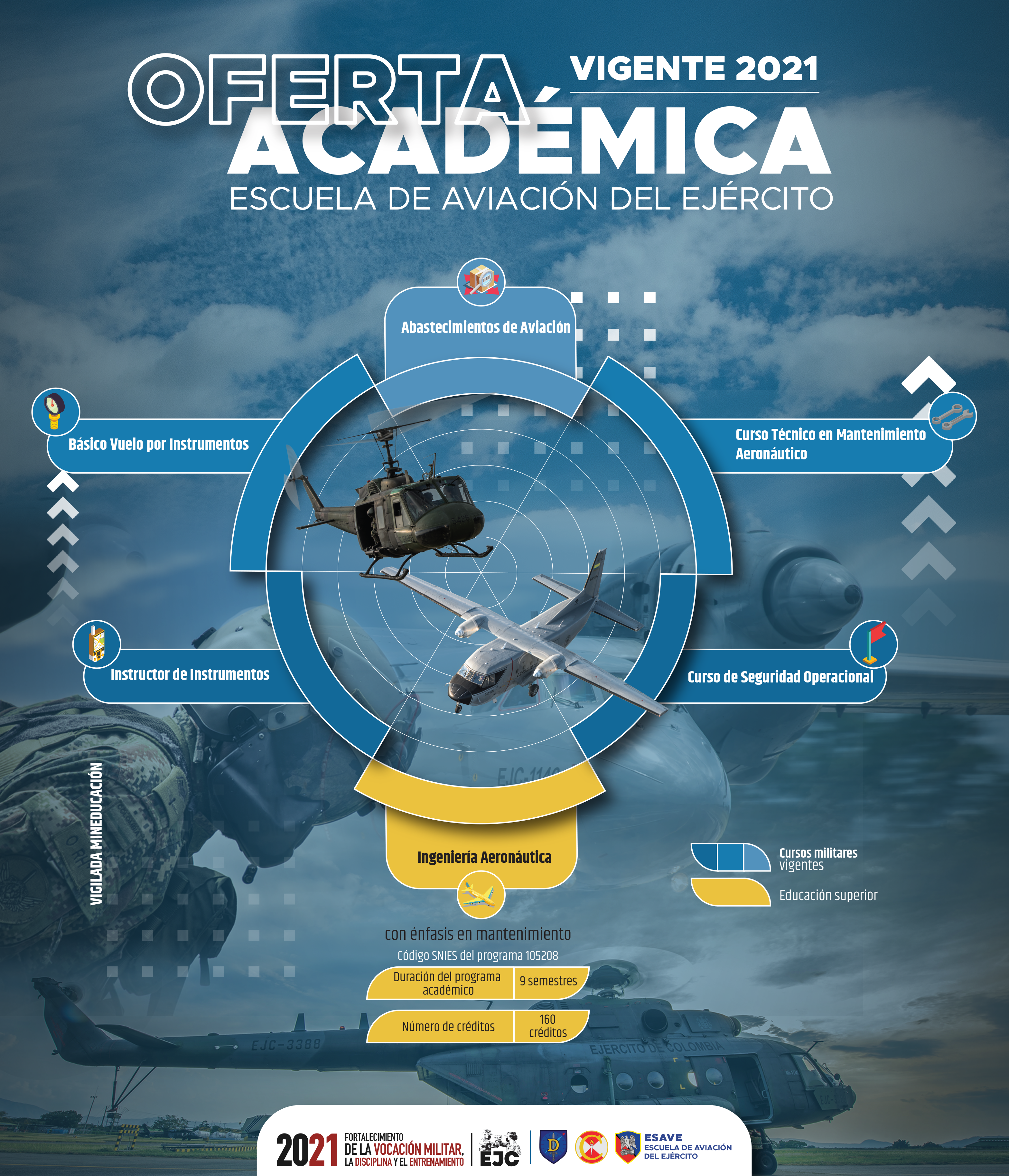 Cursos militares aeronáuticos