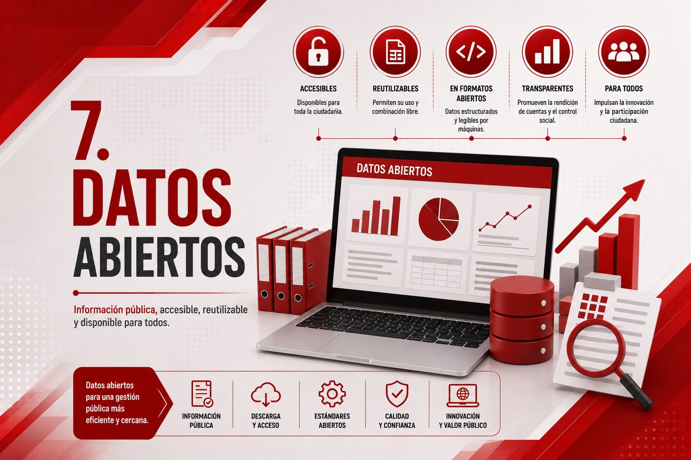 7. Datos Abiertos