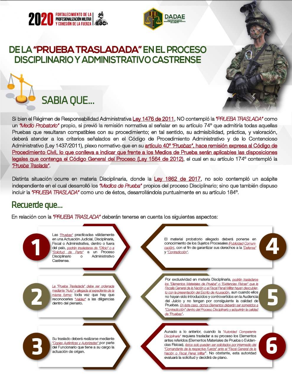 66. De la prueba trasladada en el proceso disciplinario y administrativo castrense