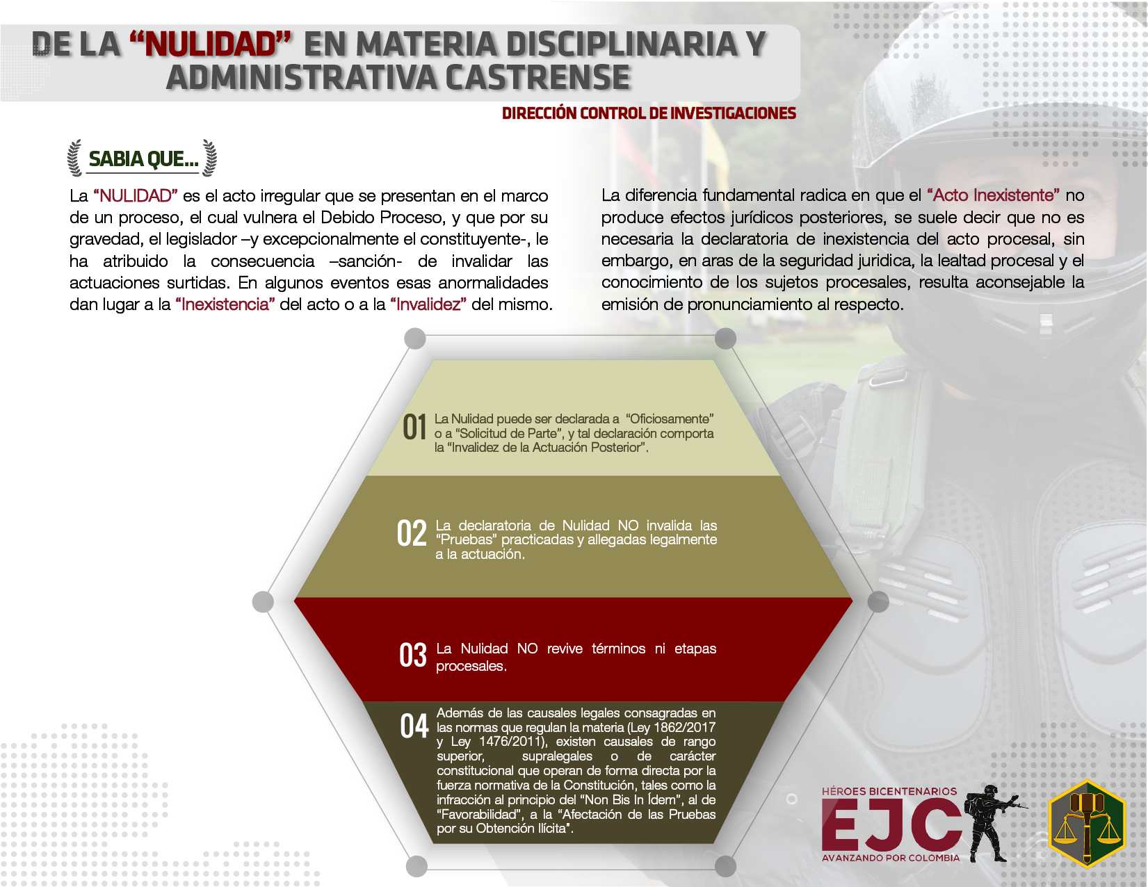 19. De la nulidad en materia administrativa y disciplinaria castrense. Ver también circular No 20191072590523