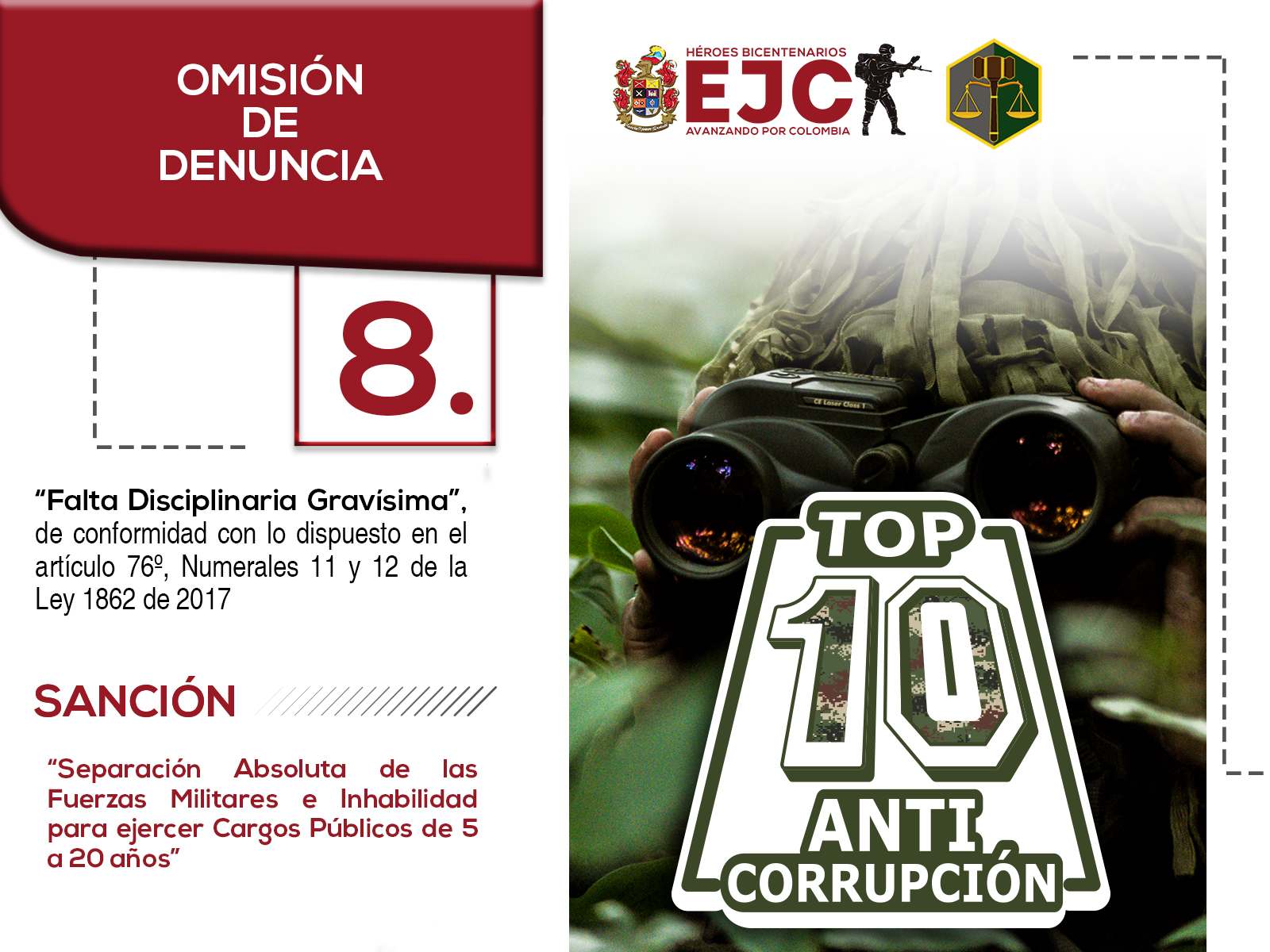 8. Top 8 Omisión de denuncia