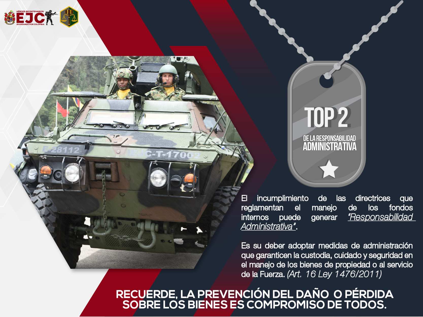 3. Top 2 Incumplimiento de directrices