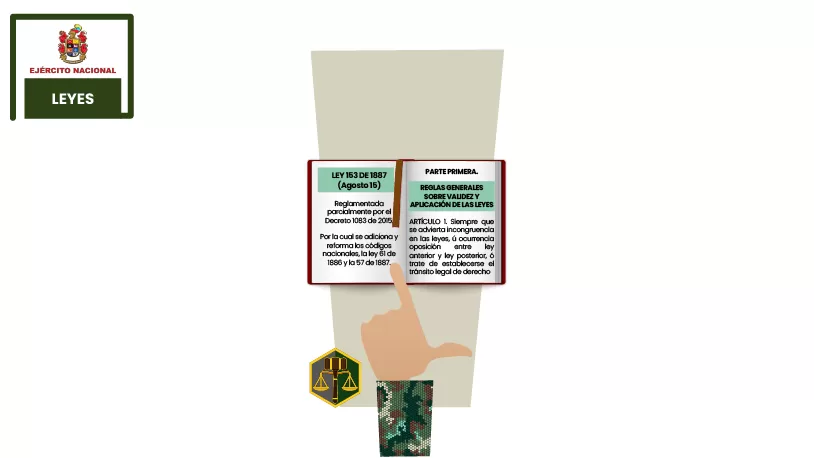 2. Leyes