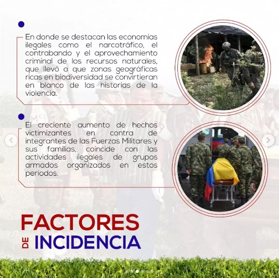 Factores de Incidencia